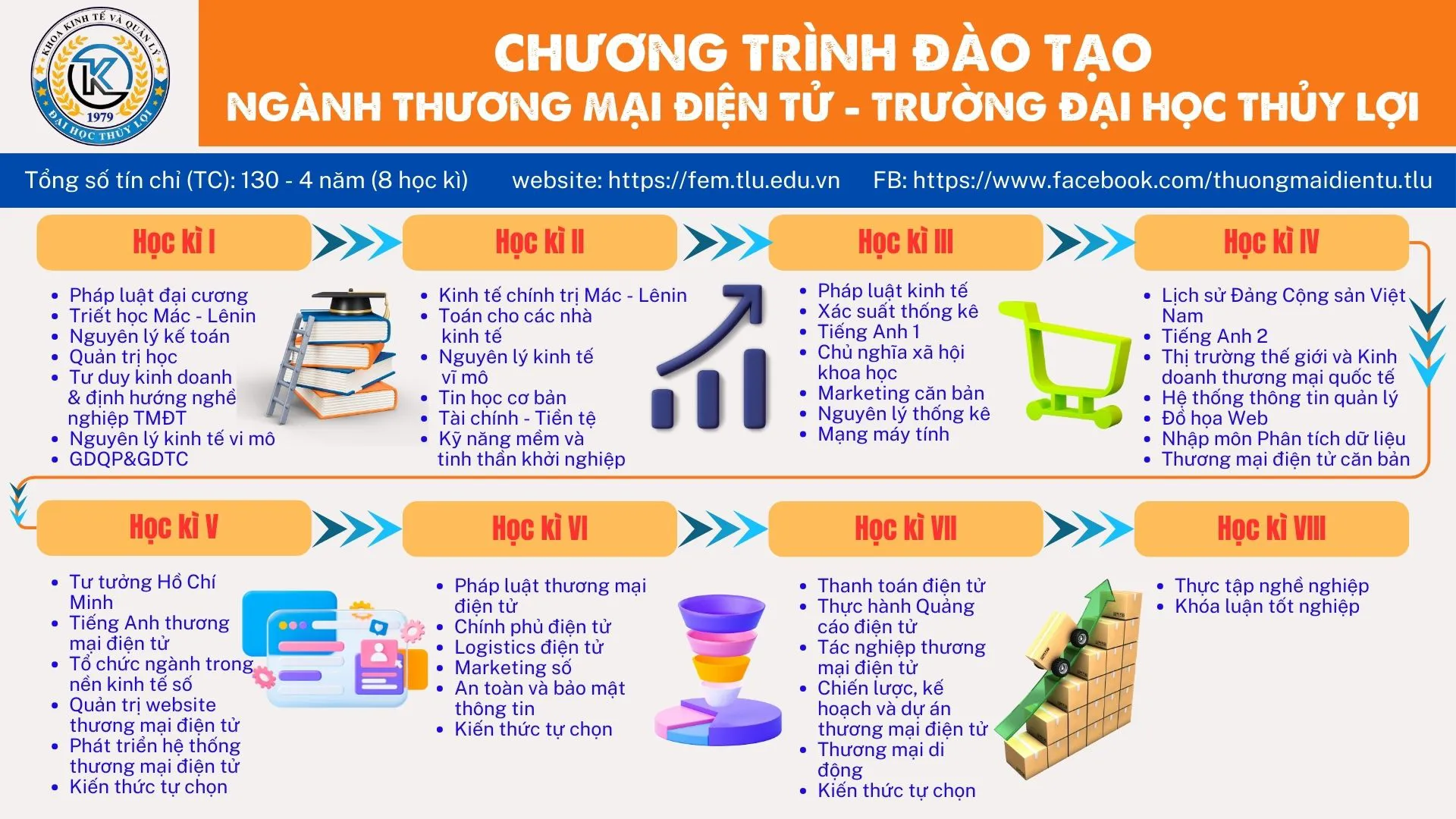 ngành thương mại điện tử